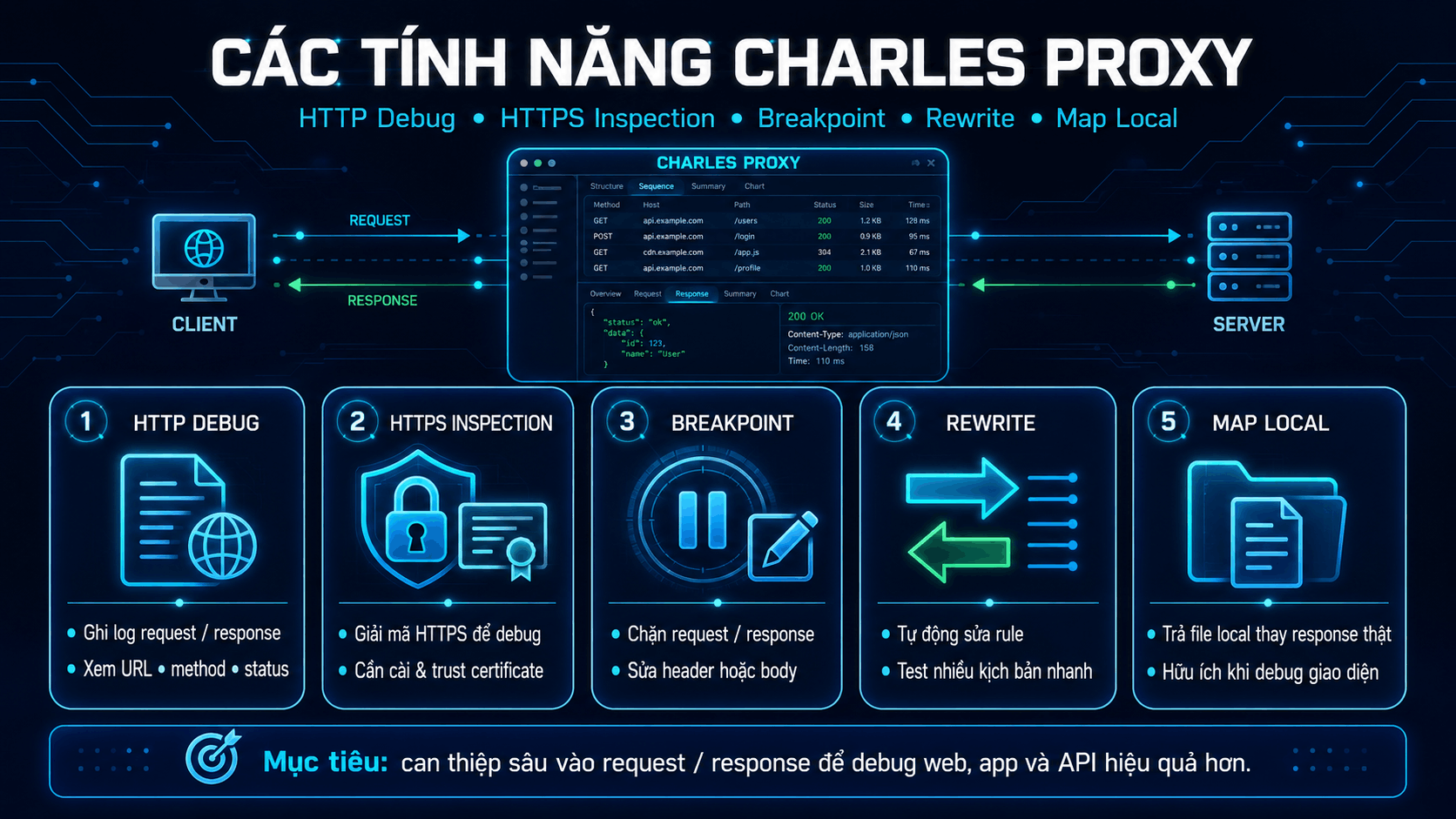 C&aacute;c t&iacute;nh năng Charles Proxy
